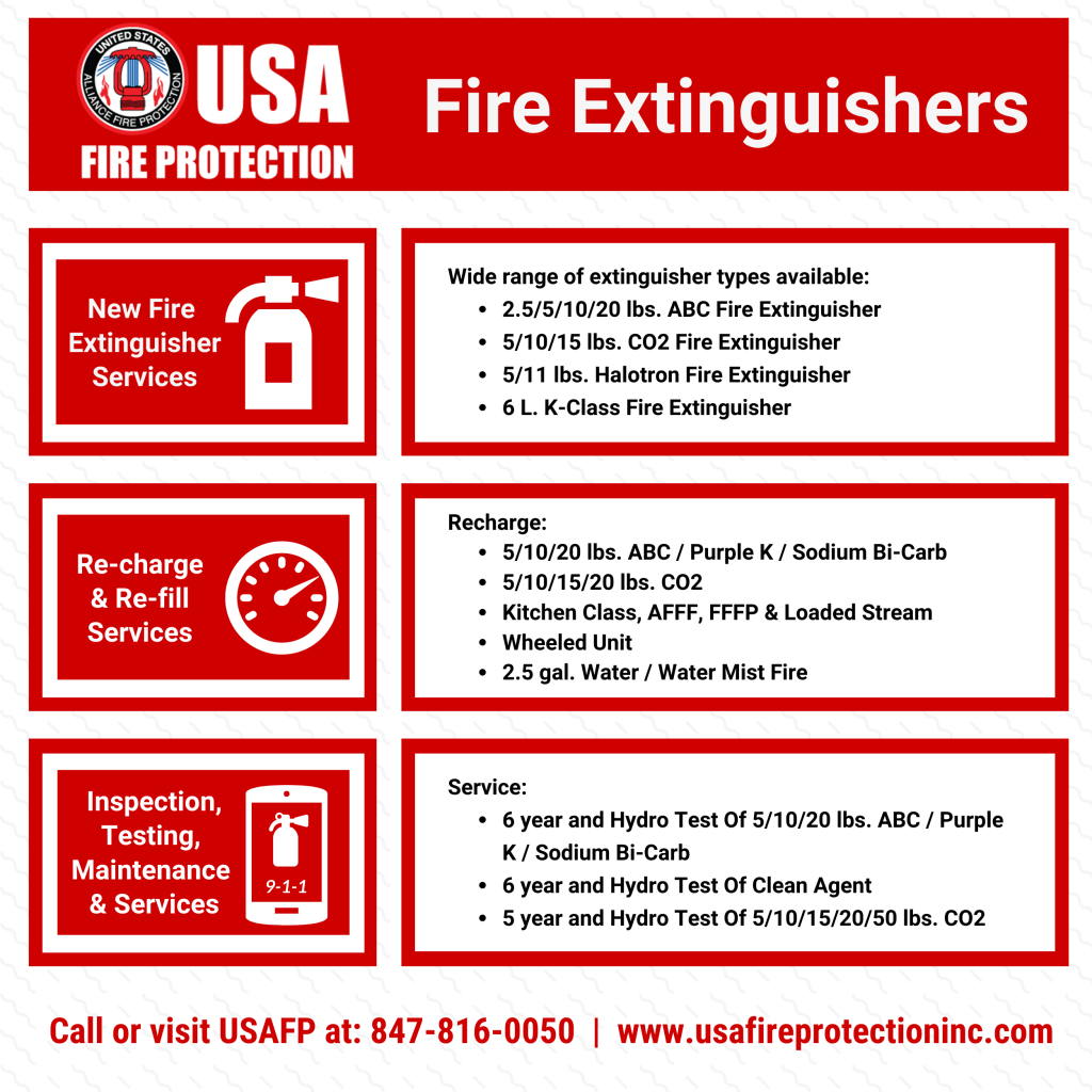 /red square image. Explains fire extinguisher requirements and types