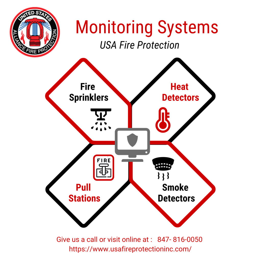 monitoring 4 boxes in red and black